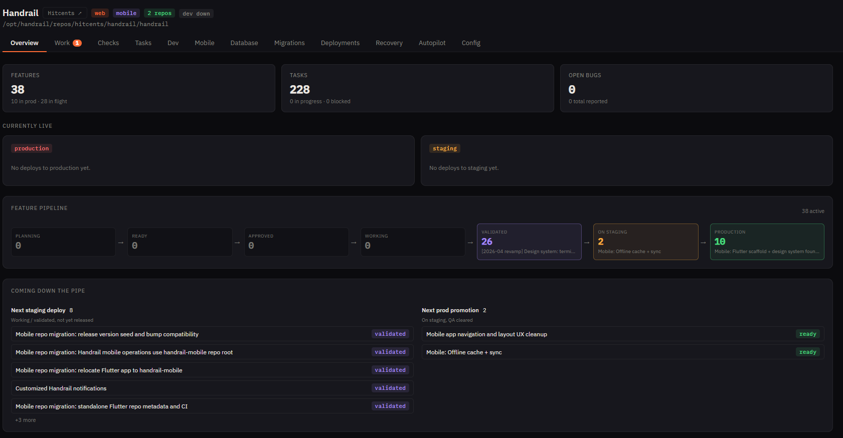 Handrail project overview — feature pipeline with planning/ready/approved/working/validated/staging/production columns, plus next staging and prod queues.